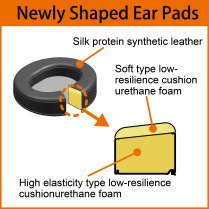 TH810 Premium Closed-Back Dynamic Headphones